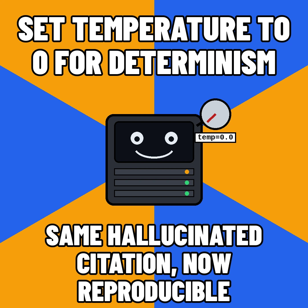 Advice-animal style macro on a blue and orange color wheel. A smiling server-cube mascot has a dial labeled temp=0.0. Top text: SET TEMPERATURE TO 0 FOR DETERMINISM. Bottom text: SAME HALLUCINATED CITATION, NOW REPRODUCIBLE.