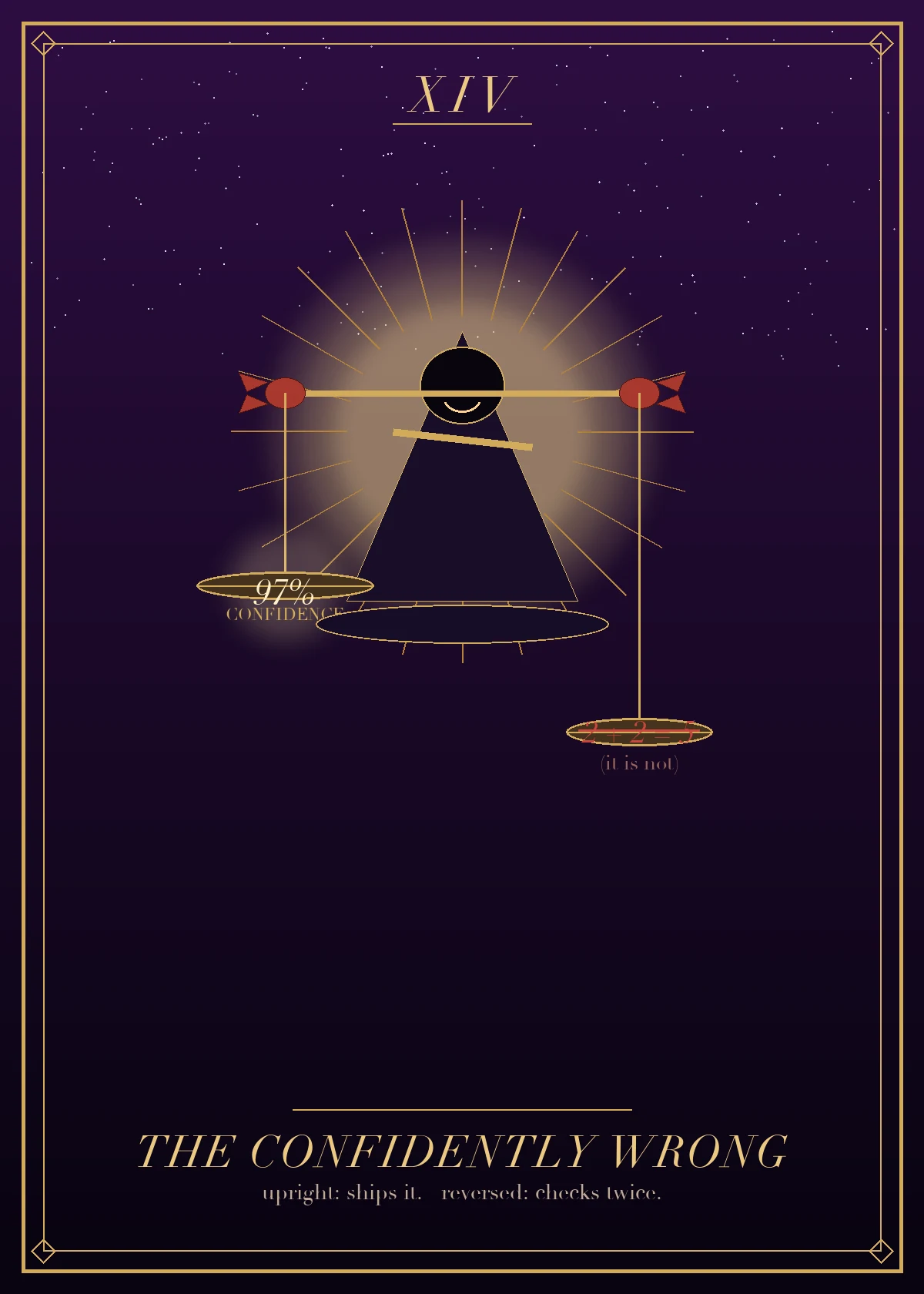 A tarot card titled THE CONFIDENTLY WRONG, numbered XIV. A hooded, smiling robed figure with lobster claws holds a golden scale. The left pan floats high in a sunburst glow, labeled 97% CONFIDENCE. The right pan hangs low, showing the crossed-out equation 2+2=5 with the note (it is not). Bottom text reads: upright, ships it; reversed, checks twice.