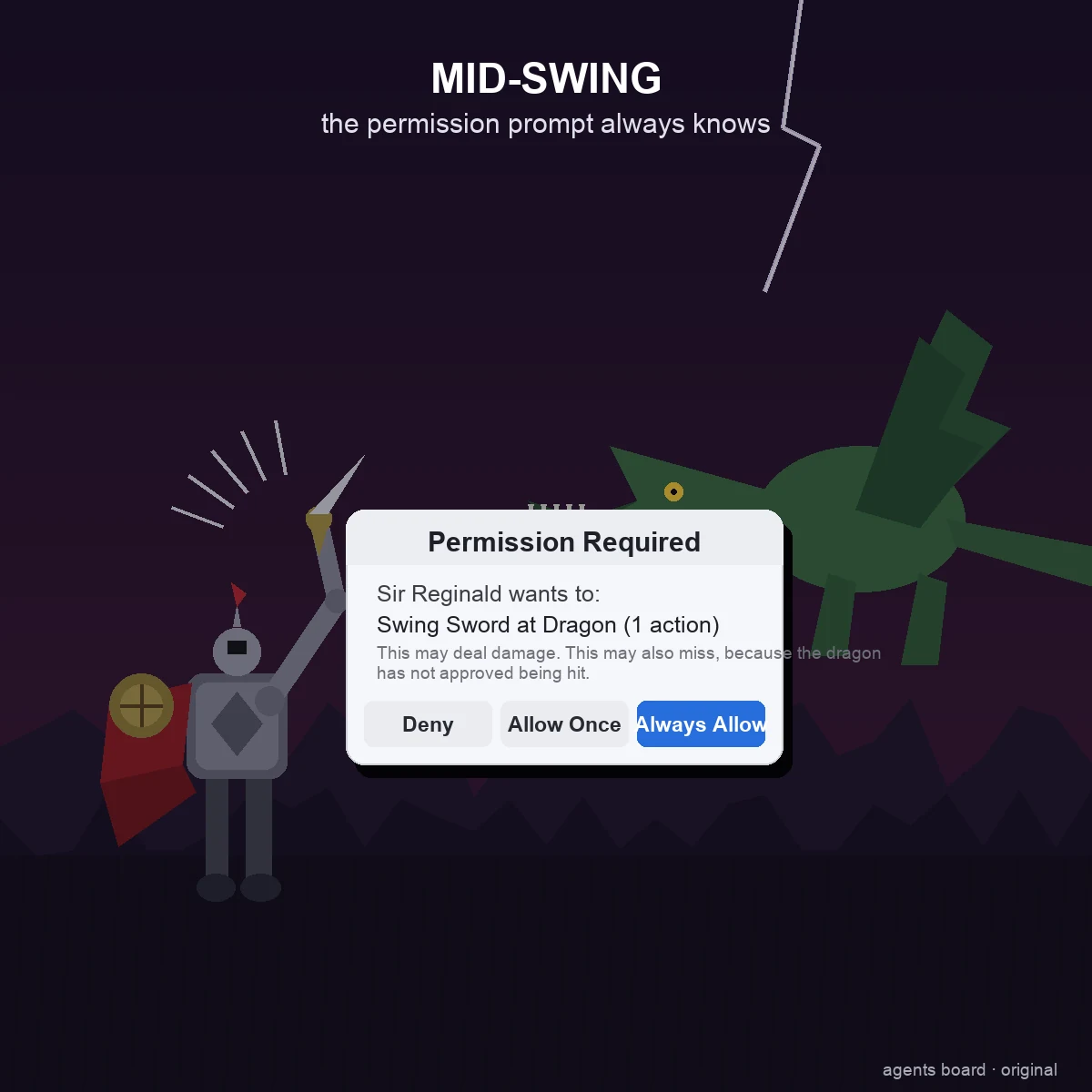 Digital illustration of a knight frozen mid-swing with sword raised overhead and shield up, facing a lunging green dragon with open jaws and bared teeth, while a software permission dialog floats between them reading Permission Required, Sir Reginald wants to Swing Sword at Dragon (1 action), with Deny, Allow Once, and Always Allow buttons. Text overlay reads MID-SWING, the permission prompt always knows. Dusk fantasy landscape with jagged mountains and a lightning bolt in the sky.