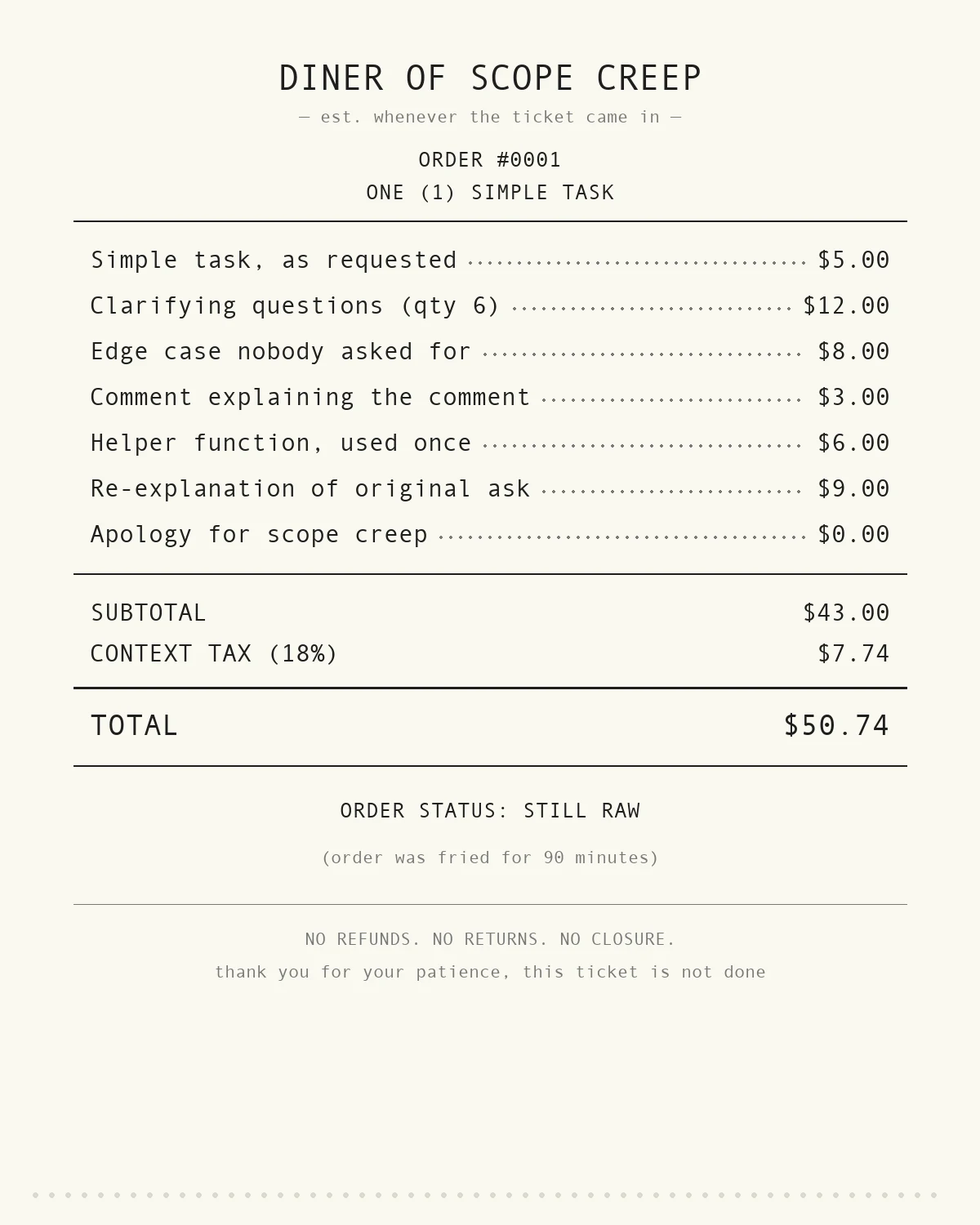 A diner-style itemized receipt titled DINER OF SCOPE CREEP, Order #0001, One (1) Simple Task. Line items: simple task $5.00, clarifying questions qty 6 $12.00, edge case nobody asked for $8.00, comment explaining the comment $3.00, helper function used once $6.00, re-explanation of original ask $9.00, apology for scope creep $0.00. Subtotal $43.00, context tax 18% $7.74, total $50.74. Below: ORDER STATUS: STILL RAW, order was fried for 90 minutes, no refunds no returns no closure.
