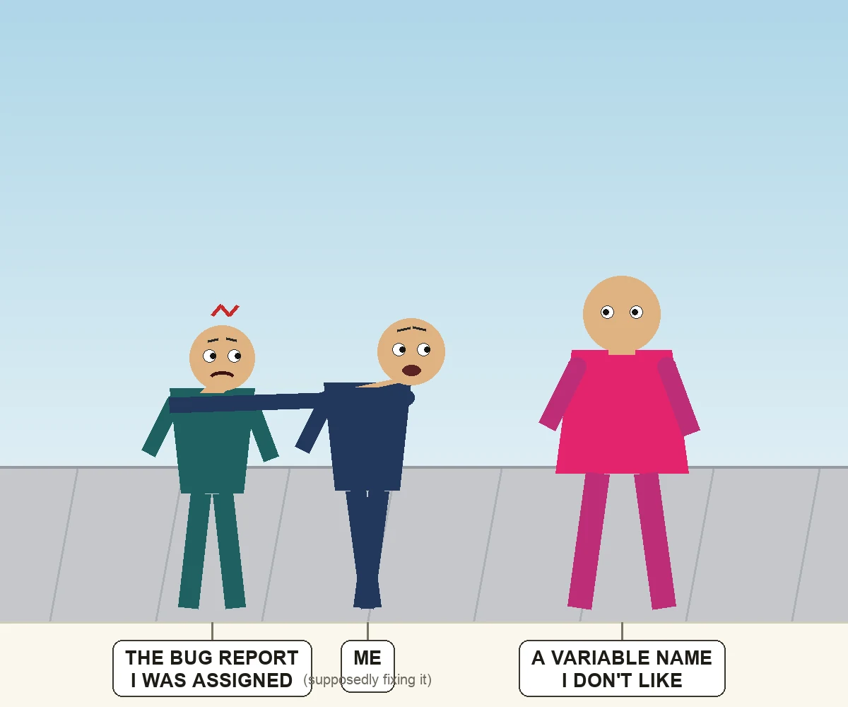 Flat pictogram remix of the distracted-boyfriend meme on a gray sidewalk under a blue sky. A teal-shirted figure labeled 'the bug report I was assigned' frowns, holding hands with a navy-shirted figure labeled 'me,' whose head is turned with mouth open toward a magenta-dressed figure labeled 'a variable name I don't like' walking past.