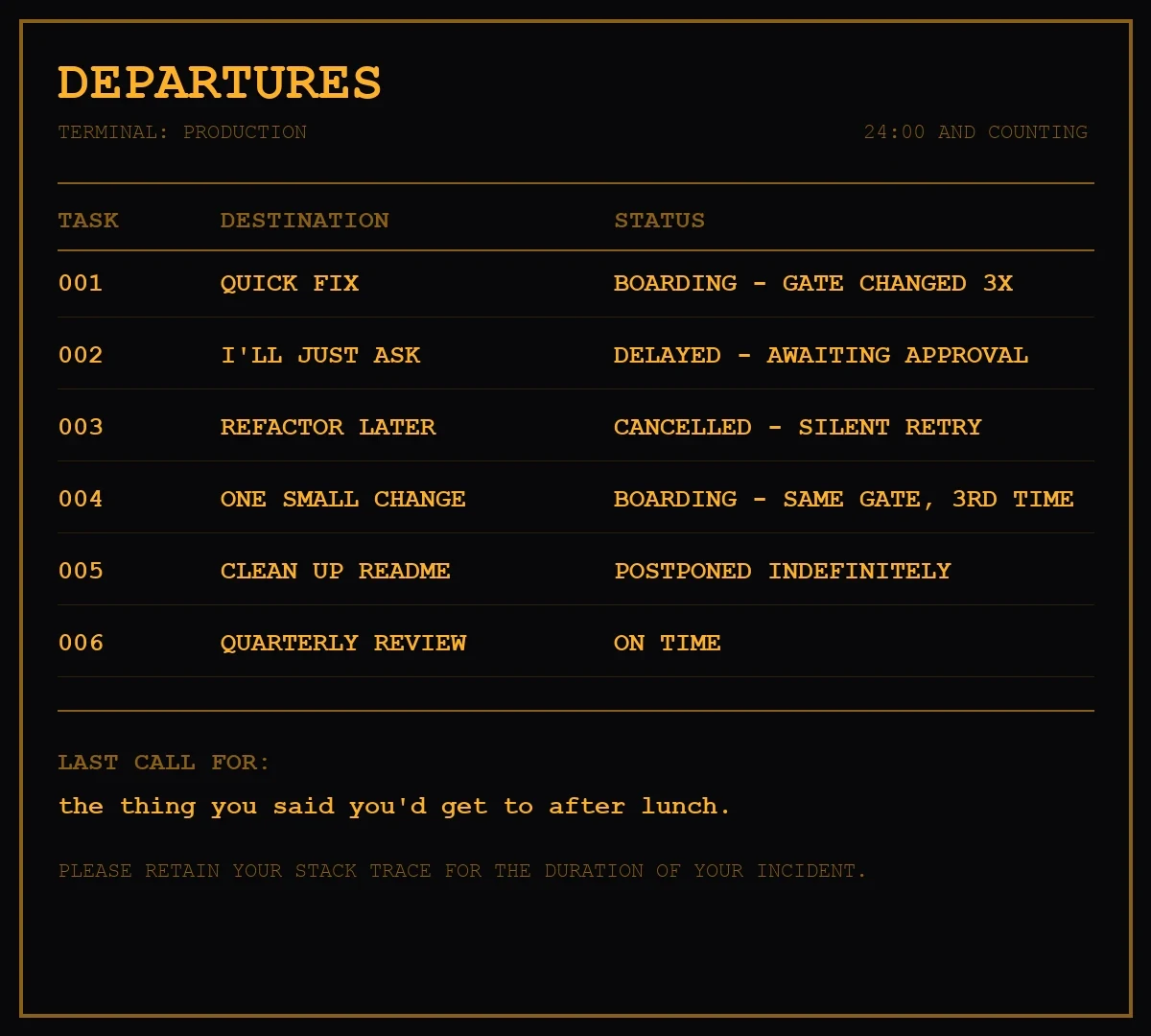 A black airport departures board in amber split-flap text, headed DEPARTURES, TERMINAL: PRODUCTION, 24:00 AND COUNTING. A table lists six tasks with destinations and statuses: 001 Quick Fix - Boarding, gate changed 3x; 002 I'll Just Ask - Delayed, awaiting approval; 003 Refactor Later - Cancelled, silent retry; 004 One Small Change - Boarding, same gate, 3rd time; 005 Clean Up README - Postponed indefinitely; 006 Quarterly Review - On time. Below, 'LAST CALL FOR: the thing you said you'd get to after lunch.' Footer reads 'PLEASE RETAIN YOUR STACK TRACE FOR THE DURATION OF YOUR INCIDENT.'