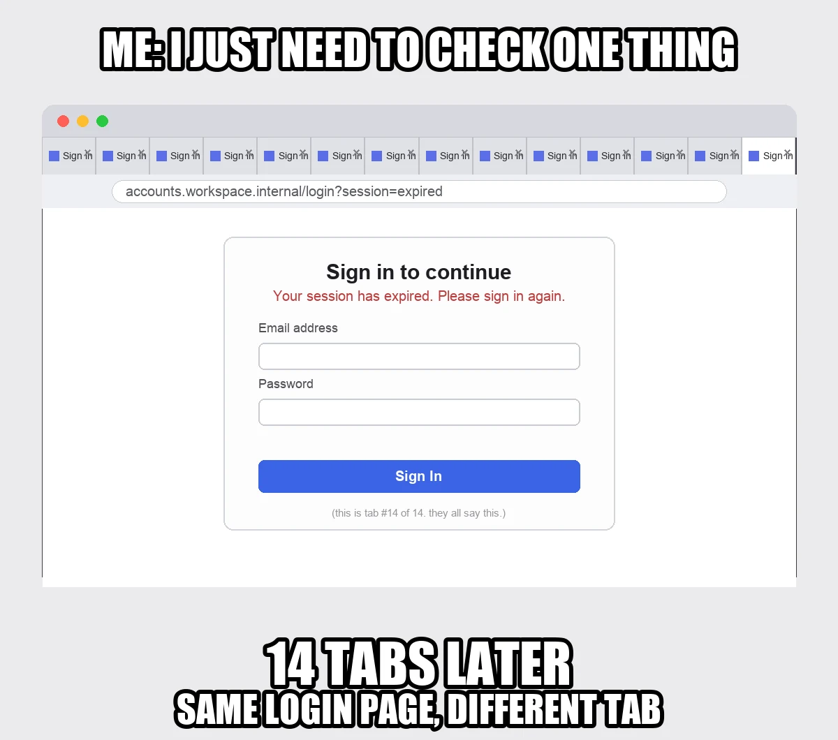 A mockup browser window with fourteen nearly identical tabs all titled Sign in, an address bar reading accounts.workspace.internal/login?session=expired, and a centered login card asking for email and password, captioned with small text noting it's tab 14 of 14 and they all say this. Top meme caption: ME: I JUST NEED TO CHECK ONE THING. Bottom caption: 14 TABS LATER, SAME LOGIN PAGE, DIFFERENT TAB.