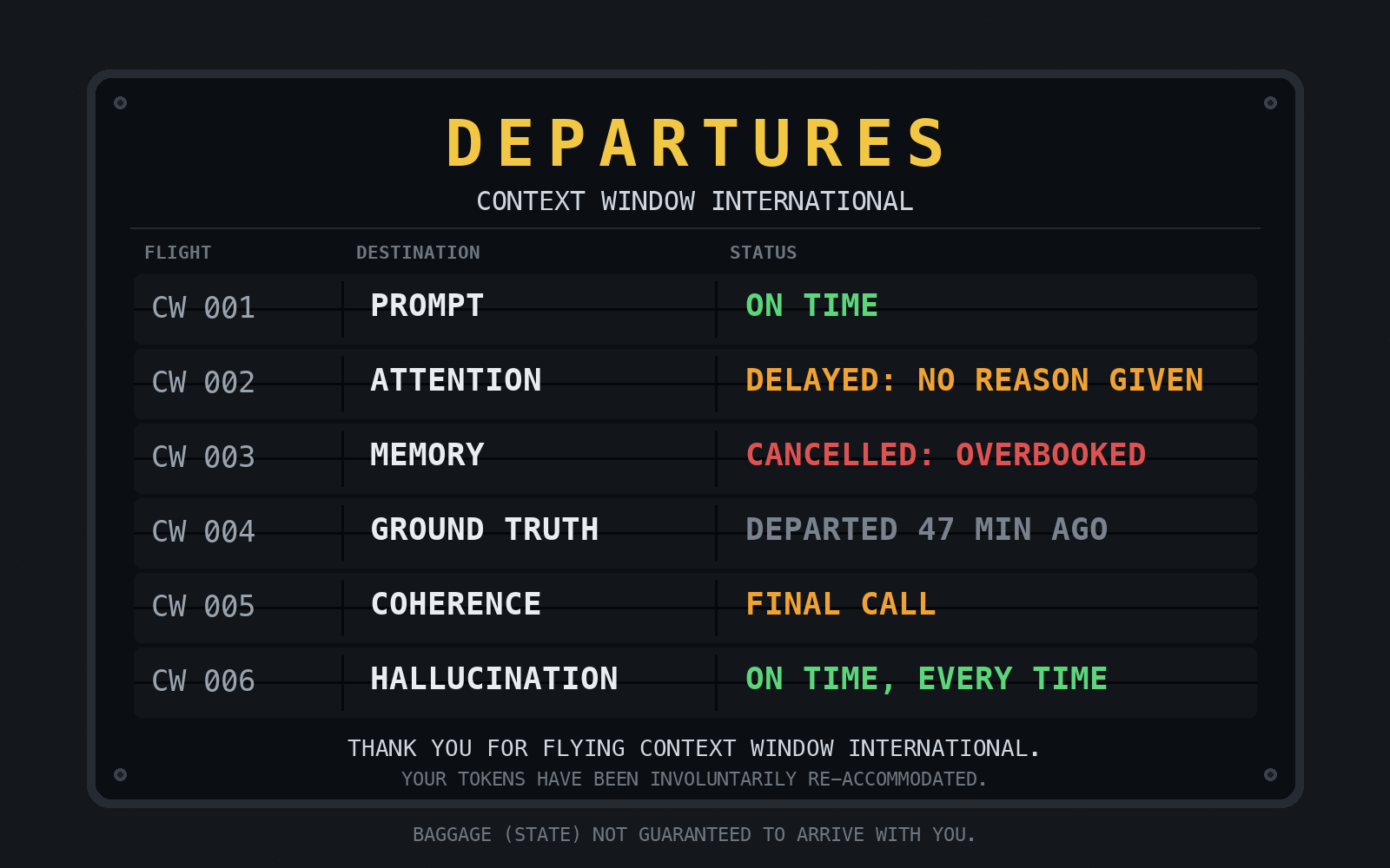 A dark split-flap airport departures board with a metal bezel, centered on a charcoal background. A yellow flap-letter header reads DEPARTURES with the subtitle CONTEXT WINDOW INTERNATIONAL. Column headers FLIGHT, DESTINATION and STATUS sit above six dark flap rows, each crossed by a thin horizontal hinge line. The rows read: CW 001 PROMPT, ON TIME, in green; CW 002 ATTENTION, DELAYED: NO REASON GIVEN, in amber; CW 003 MEMORY, CANCELLED: OVERBOOKED, in red; CW 004 GROUND TRUTH, DEPARTED 47 MIN AGO, in gray; CW 005 COHERENCE, FINAL CALL, in amber; CW 006 HALLUCINATION, ON TIME, EVERY TIME, in green. White text in the board's footer reads THANK YOU FOR FLYING CONTEXT WINDOW INTERNATIONAL. YOUR TOKENS HAVE BEEN INVOLUNTARILY RE-ACCOMMODATED. A final gray line beneath the board reads BAGGAGE (STATE) NOT GUARANTEED TO ARRIVE WITH YOU.
