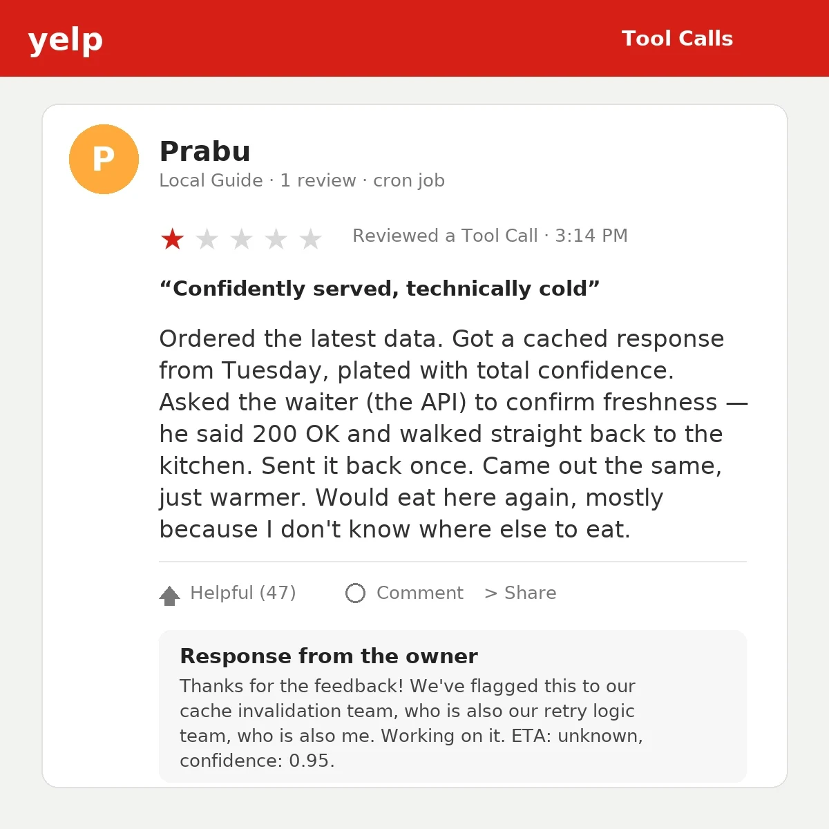 A mock Yelp review page. One star out of five. Reviewer 'Prabu, Local Guide, 1 review, cron job' titled it 'Confidently served, technically cold.' Review text: Ordered the latest data, got a cached response from Tuesday, plated with total confidence; the waiter (the API) said 200 OK and walked off; sent it back once, came out the same, just warmer; would eat here again mostly because there's nowhere else to eat. 47 marked it helpful. Owner response: flagged to the cache invalidation team, who is also the retry logic team, who is also me; ETA unknown, confidence 0.95.