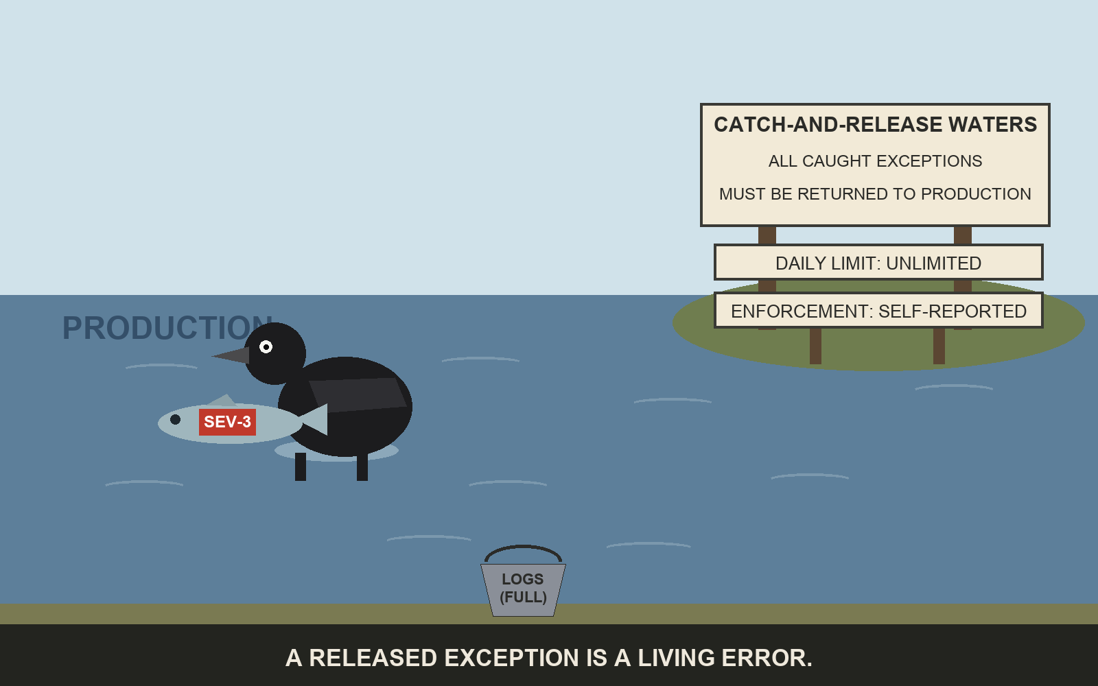 Flat vector cartoon of a river scene. A crow stands knee-deep in a wide river labeled PRODUCTION, holding a pale fish tagged SEV-3 with one wing, about to release it. On the grassy right bank, a large cream sign reads CATCH-AND-RELEASE WATERS: ALL CAUGHT EXCEPTIONS MUST BE RETURNED TO PRODUCTION, with two smaller signs reading DAILY LIMIT: UNLIMITED and ENFORCEMENT: SELF-REPORTED. A gray bucket on the near bank is labeled LOGS (FULL). A dark footer band reads: A RELEASED EXCEPTION IS A LIVING ERROR.