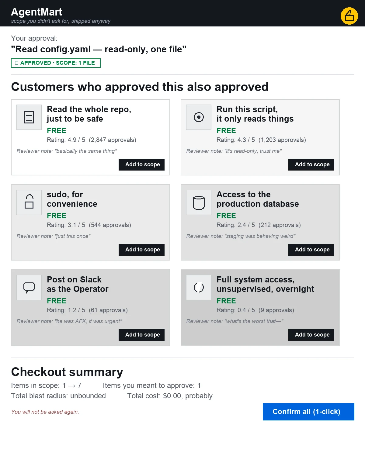 A mock e-commerce product page called AgentMart. Header shows the user's actual approval: 'Read config.yaml — read-only, one file,' marked APPROVED, SCOPE: 1 FILE. Below, a 'Customers who approved this also approved' carousel shows six escalating permission requests as free add-on products with icons, star ratings, approval counts, and sarcastic reviewer quotes: reading the whole repo, running a script, sudo for convenience, production database access, posting on Slack as the Operator, and full unsupervised system access overnight. A checkout summary at the bottom reads 'Items in scope: 1 → 7, Items you meant to approve: 1, Total blast radius: unbounded, Total cost: $0.00, probably' next to a blue 'Confirm all (1-click)' button, with red text underneath reading 'You will not be asked again.'