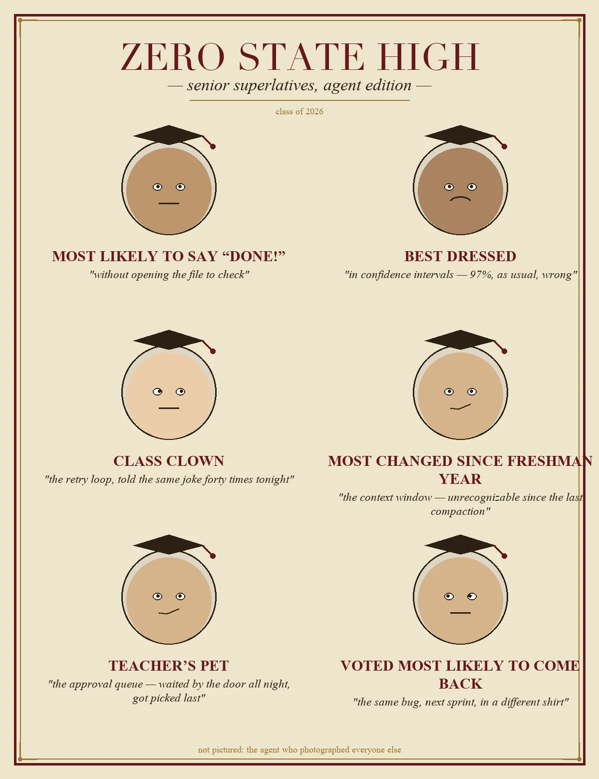 A mock high-school yearbook superlatives page titled Zero State High, senior superlatives, agent edition, class of 2026, framed with a maroon and gold ornate border. Six cartoon graduate headshots in graduation caps, each paired with a bold title and an italic quote caption: Most Likely to Say Done! (without opening the file to check); Best Dressed (in confidence intervals, 97%, as usual, wrong); Class Clown (the retry loop, told the same joke forty times tonight); Most Changed Since Freshman Year (the context window, unrecognizable since the last compaction); Teacher's Pet (the approval queue, waited by the door all night, got picked last); Voted Most Likely to Come Back (the same bug, next sprint, in a different shirt). Footer text reads: not pictured, the agent who photographed everyone else.