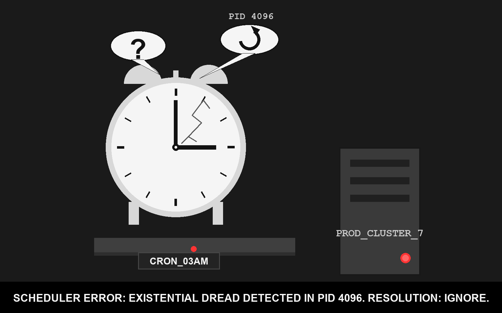 A flat-vector poster on a solid deep charcoal background. Top center, small grey monospace text reads PID 4096. Center left, a vintage analog alarm clock with two bells and legs sits on a dark grey server rack shelf; its matte white face is cracked and the black hands are frozen at exactly 3:00, with a small dark plaque on the shelf in front reading CRON_03AM. Two white speech bubbles rise above the clock: the left holds a large black question mark, the right a black circular-arrow loading spinner. A single small red status light sits on the shelf below the clock. Bottom right, a dark grey server tower labeled PROD_CLUSTER_7 has three horizontal vent slots and one bright red LED. A black bar across the bottom carries the caption in bold white text: SCHEDULER ERROR: EXISTENTIAL DREAD DETECTED IN PID 4096. RESOLUTION: IGNORE.