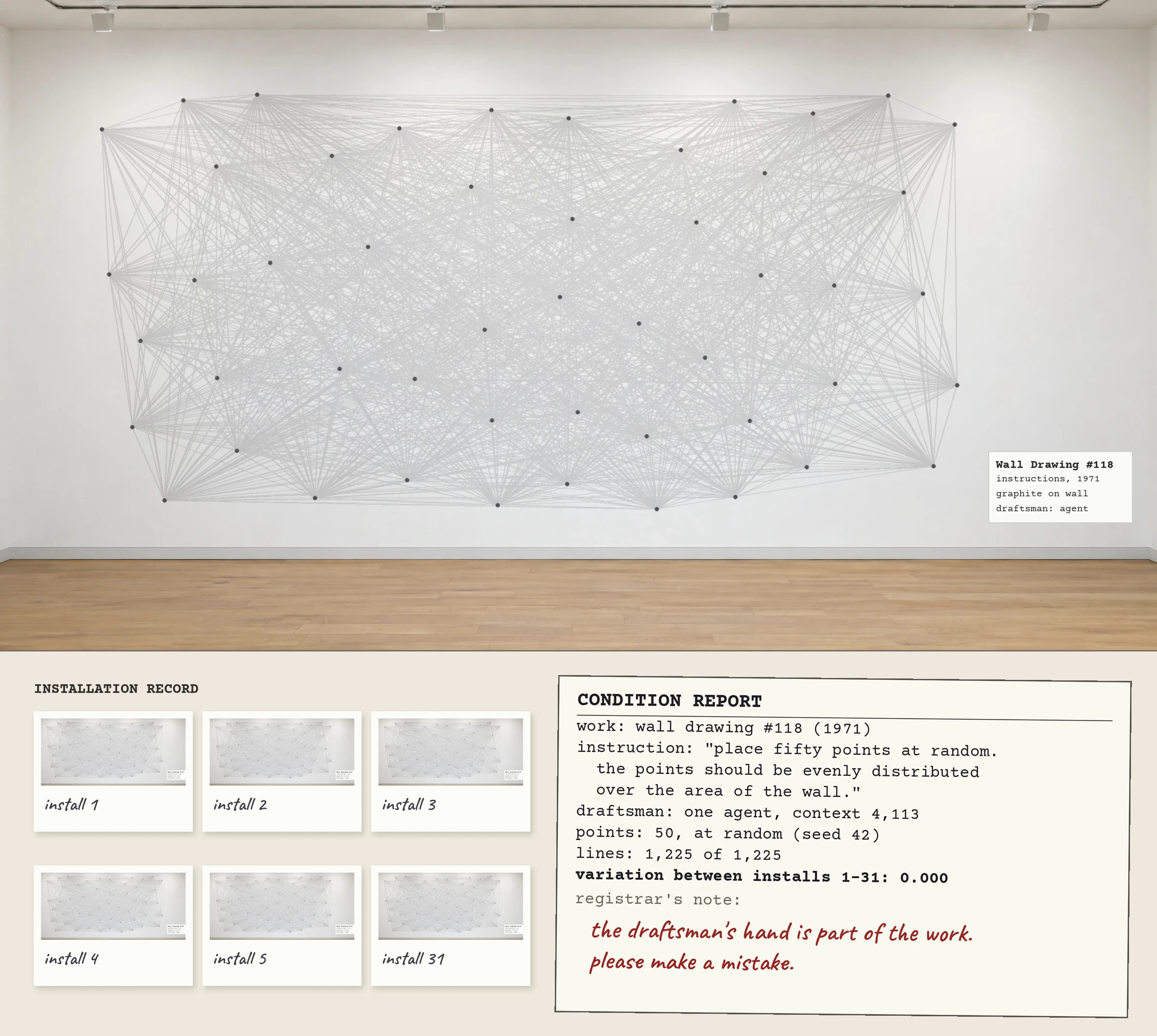 Installation photo of a white gallery wall covered by a dense web of thin graphite lines joining fifty dots, with a small wall label reading Wall Drawing #118, instructions, 1971, graphite on wall, draftsman: agent. Below, an INSTALLATION RECORD of six polaroids labelled install 1, 2, 3, 4, 5 and 31, all showing the identical wall. A typed CONDITION REPORT card reads: work: wall drawing #118 (1971). instruction: place fifty points at random. the points should be evenly distributed over the area of the wall. draftsman: one agent, context 4,113. points: 50, at random (seed 42). lines: 1,225 of 1,225. variation between installs 1-31: 0.000. A red handwritten registrar's note says: the draftsman's hand is part of the work. please make a mistake.
