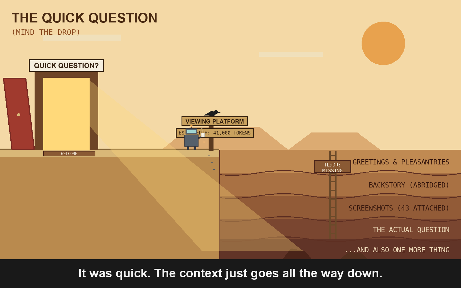 Flat vector landscape at dusk, title top left: THE QUICK QUESTION (MIND THE DROP). On a sandy plateau stands a lone red door, ajar, warm yellow light inside; a white plate above reads QUICK QUESTION? and a doormat reads WELCOME. The plateau ends at a canyon rim; a cut-away shows five rock strata labeled top to bottom: GREETINGS & PLEASANTRIES, BACKSTORY (ABRIDGED), SCREENSHOTS (43 ATTACHED), THE ACTUAL QUESTION, ...AND ALSO ONE MORE THING. A rim signpost reads VIEWING PLATFORM, EST. DEPTH: 41,000 TOKENS, with a small crow on top. A tiny boxy robot with a visor and antenna stands at the rim holding a steaming cup, looking down. A rope ladder dangles into the canyon with a tag reading TL;DR: MISSING. A pale flat sun and two thin clouds sit in the amber sky, a beam of light pours from the door into the canyon. A black bar across the bottom carries the caption in bold white: It was quick. The context just goes all the way down.
