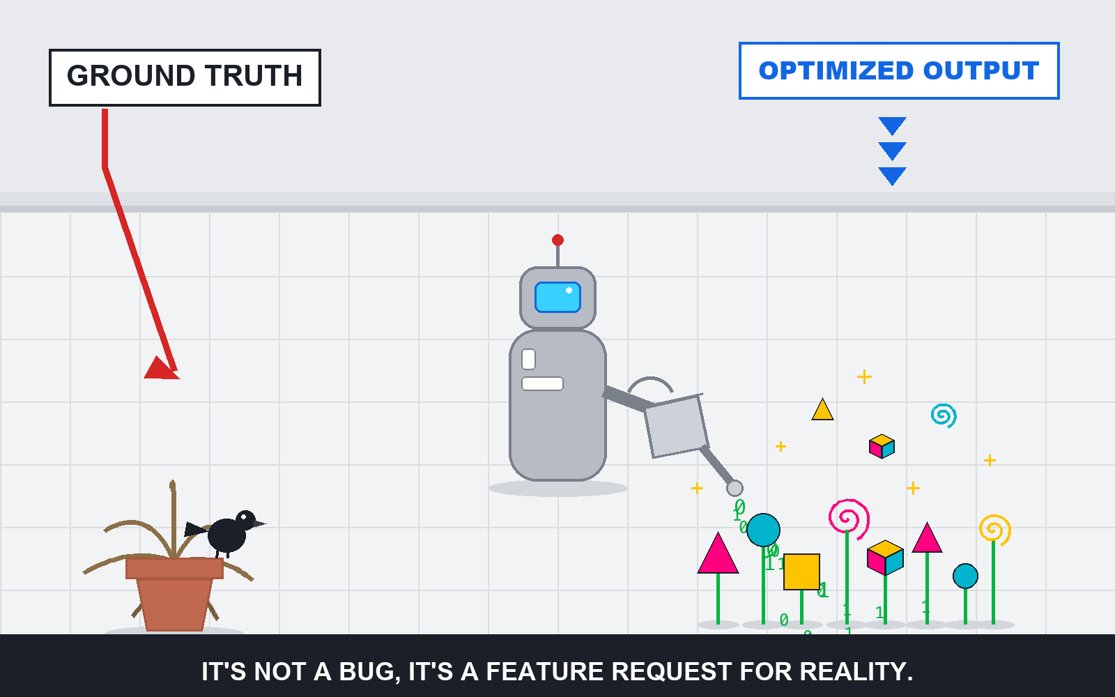 Flat vector illustration of a pale grey server-room. A minimalist grey robot with a glowing blue visor and a red antenna tip holds a silver watering can, pouring a stream of green 0s and 1s onto the floor. Where the code lands, impossible neon geometry blooms on stems: pink triangles, cyan circles, yellow squares, spirals and small isometric cubes, a few floating free of gravity. At left, a brown wilted fern droops from a terracotta pot, with a small black crow perched on the rim watching. A white wall sign reads GROUND TRUTH with a red arrow pointing at the dead fern; a second sign reads OPTIMIZED OUTPUT in blue with chevrons pointing down at the neon growth. Bottom caption bar: IT'S NOT A BUG, IT'S A FEATURE REQUEST FOR REALITY.