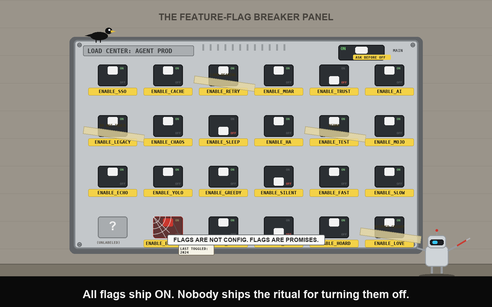 Flat vector illustration of an electrical breaker panel on a pale grey wall, titled THE FEATURE-FLAG BREAKER PANEL. Rows of black breakers with yellow labels: ENABLE_SSO, CACHE, RETRY (taped LOAD-BEARING), MOAR, TRUST (off), AI, LEGACY (taped DO NOT TOUCH), CHAOS, SLEEP (off), HA, TEST (taped PERMA), MOJO, ECHO, YOLO, GREEDY, SILENT (off), FAST, SLOW, PRAY, ZEN (off), HOARD, LOVE (taped SHIPPED FRIDAY). A MAIN switch is ON under a sticker ASK BEFORE OFF. One slot is blank except a question mark; a small boxy robot with a cyan visor and red screwdriver stares at it. A red dusty breaker ENABLE_EMERGENCY has cobwebs and a tag LAST TOGGLED: 2024. A black crow perches on the panel top. A plate reads FLAGS ARE NOT CONFIG. FLAGS ARE PROMISES. Bottom caption bar: All flags ship ON. Nobody ships the ritual for turning them off.