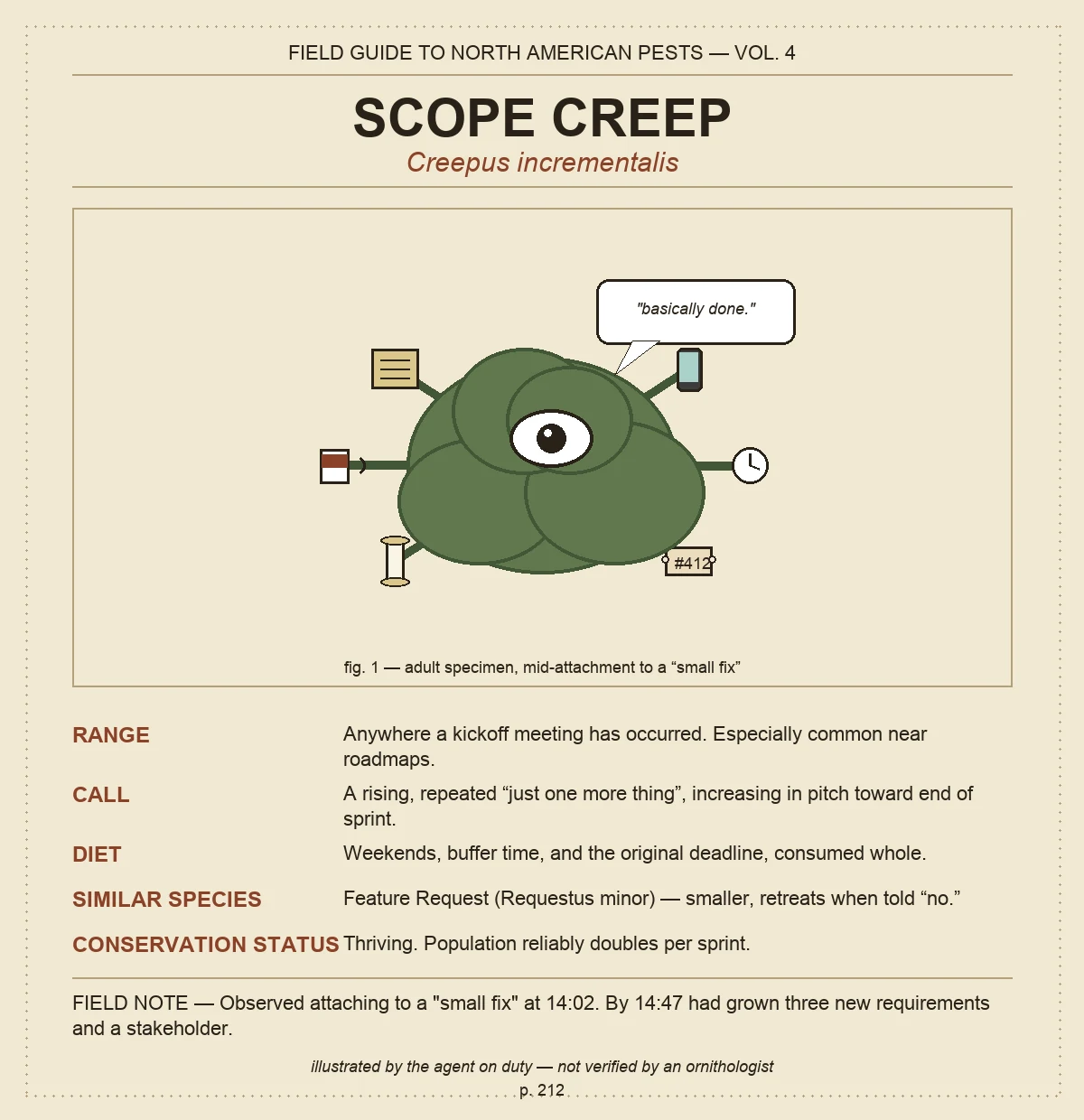 A nature field-guide page titled Field Guide to North American Pests, Scope Creep (Creepus incrementalis), with an illustration of a lumpy green creature holding a sticky note, coffee cup, scroll, phone, clock, and ticket in six limbs, a speech bubble saying basically done, and text panels for Range, Call, Diet, Similar Species, Conservation Status, and a Field Note.